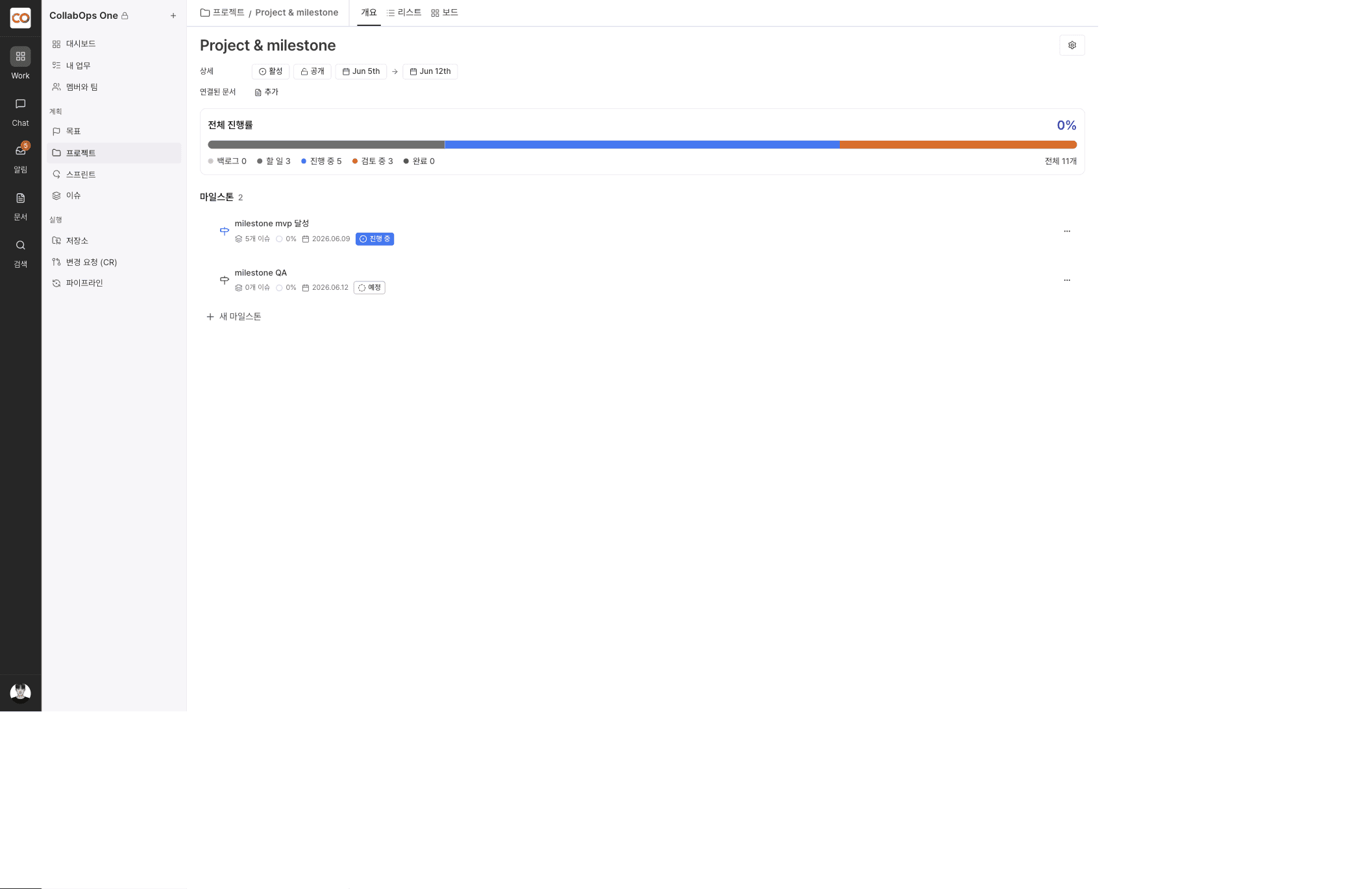 Project Overview tab — overall progress and the milestone list