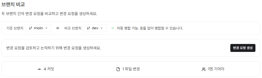 변경 요청 생성 진입 화면