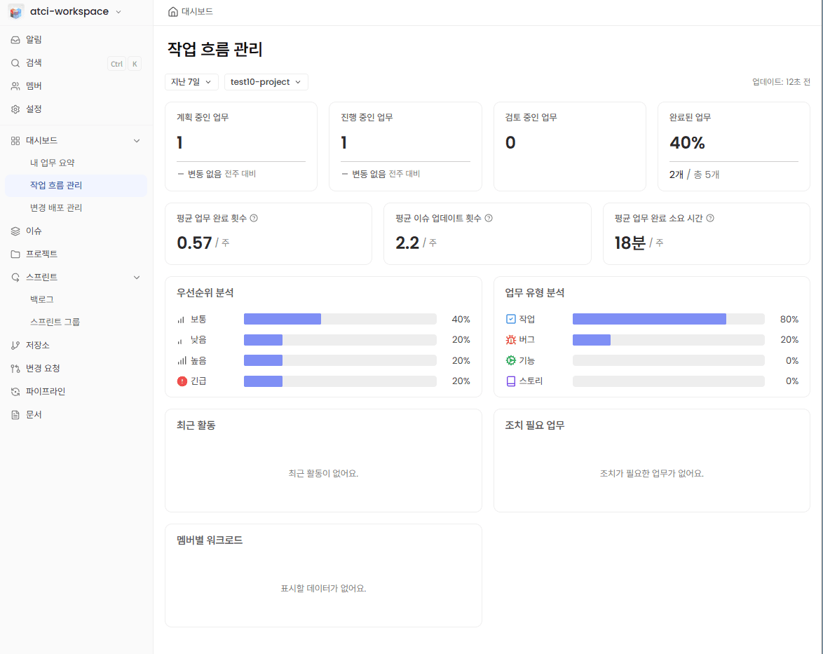 작업 흐름 관리 화면
